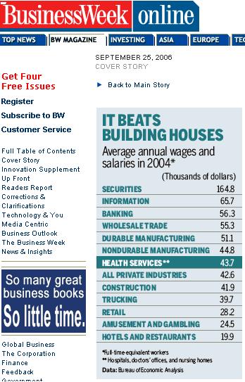 business week annual career salaries